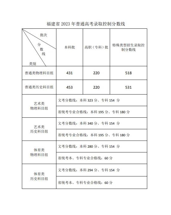 2023긣߿רƷ߲ѯʷ220 220
