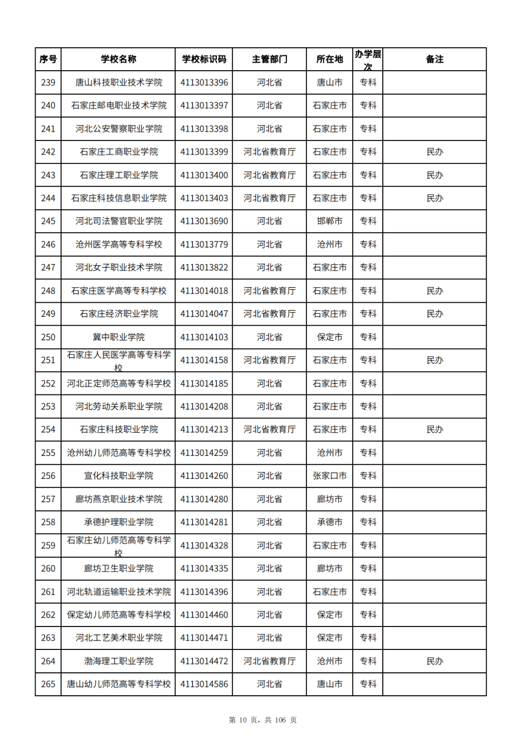 2023ҹһжѧȫдѧһ3072