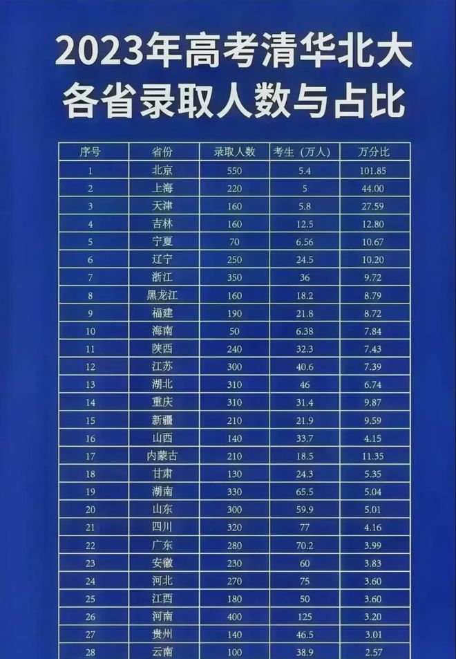 2023廪 廪ȫ¼ȡռ
