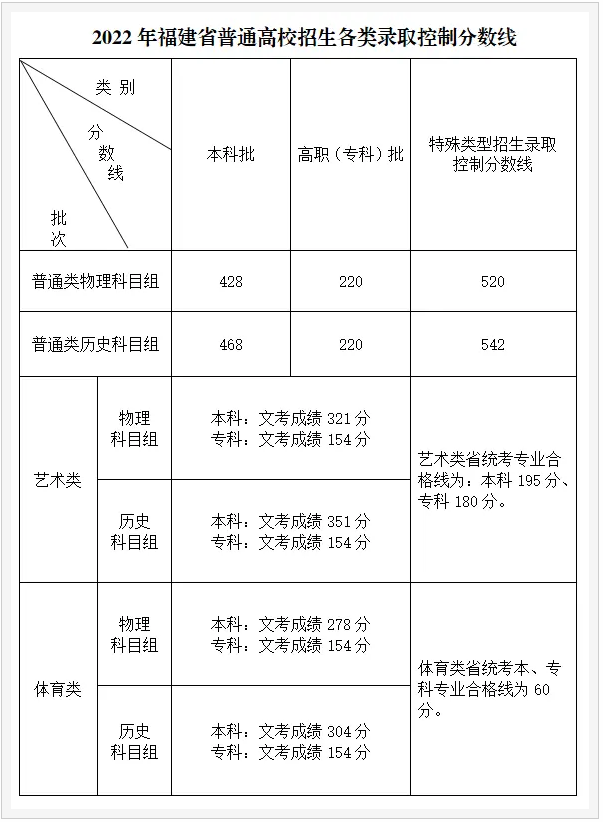 2023긣߿Ʒ߶ٷ֣2021-2022ݣ