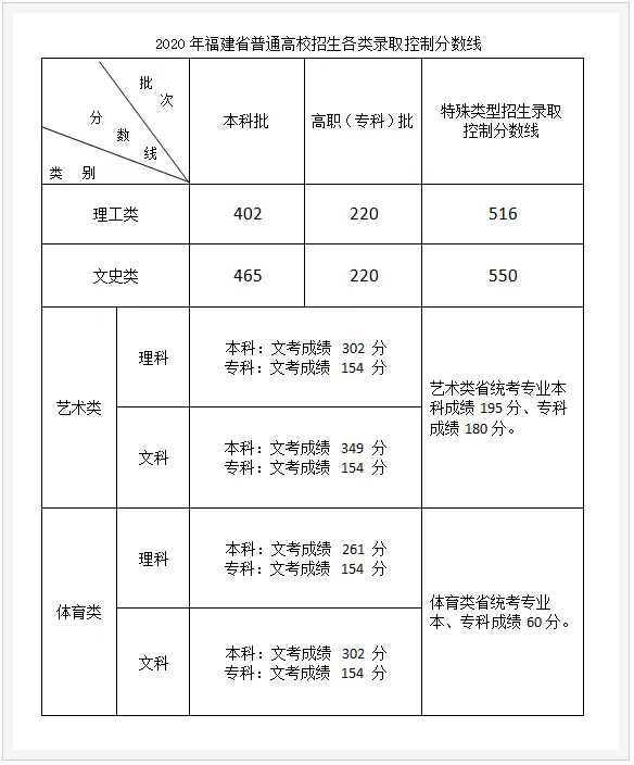 2023긣߿Ʒ߶ٷ֣2021-2022ݣ