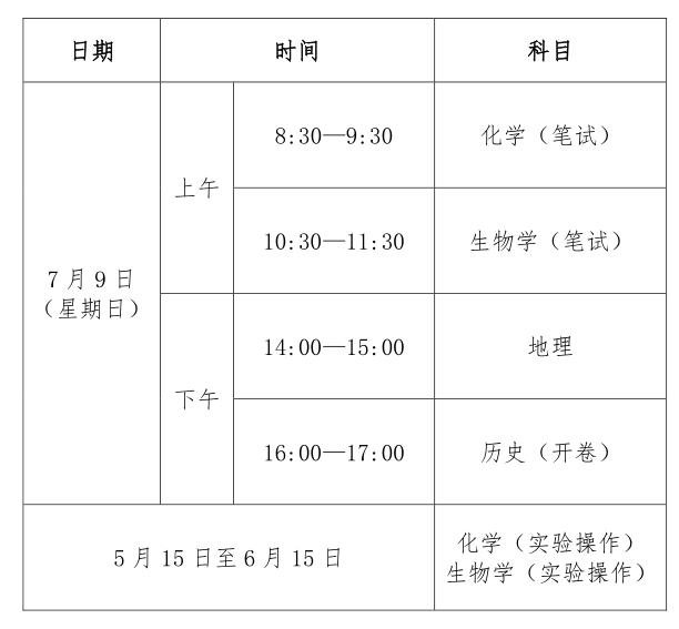 2024꼪ָѧҵˮƽʱ䰲űעڣ
